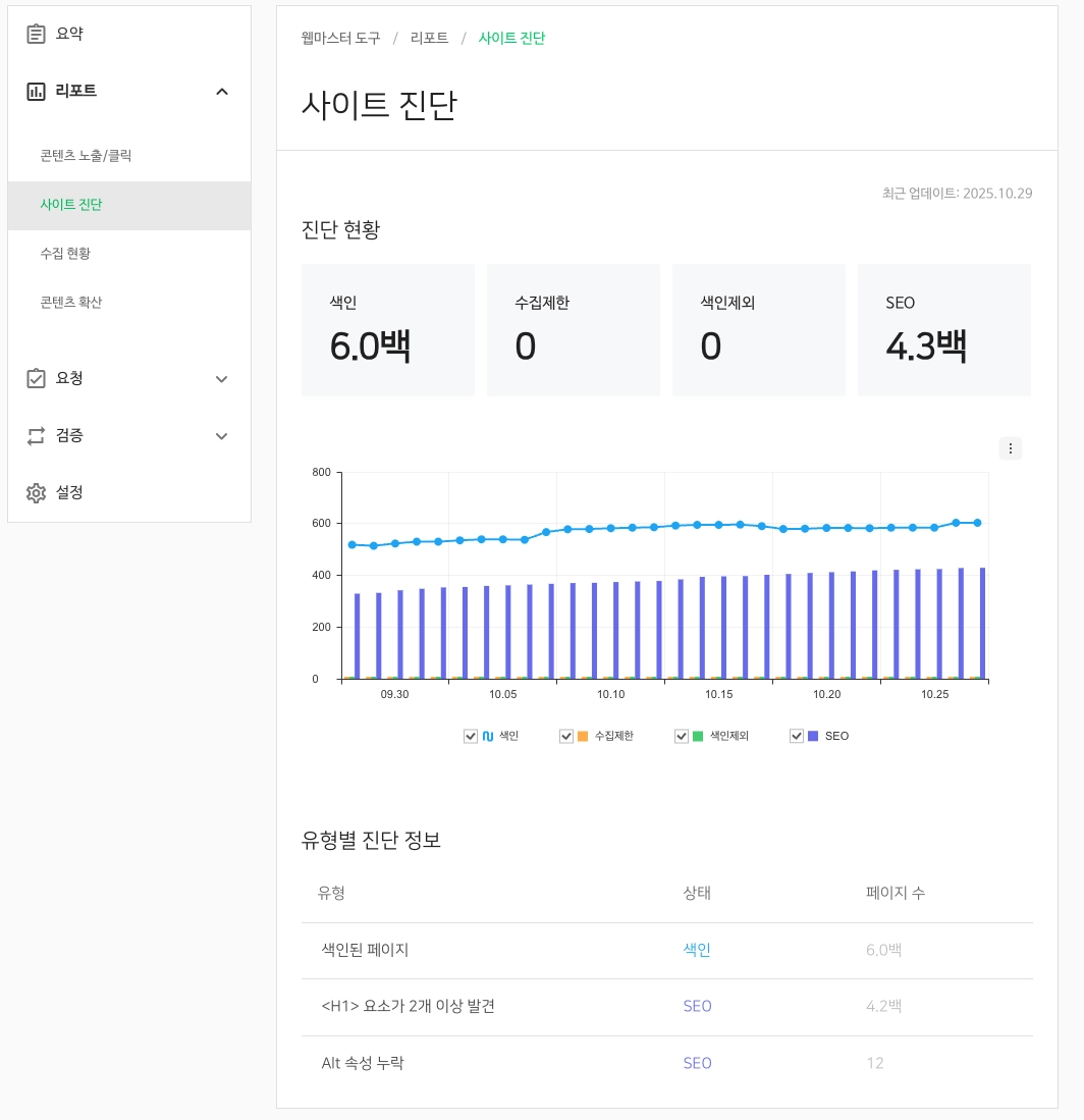 네이버서치어드바이저 - 사이트 진단 페이지 스크린샷