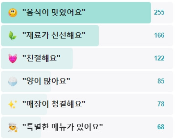 은해갈치-후기