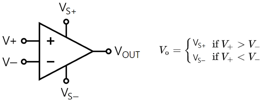 op amp 비교기 동작