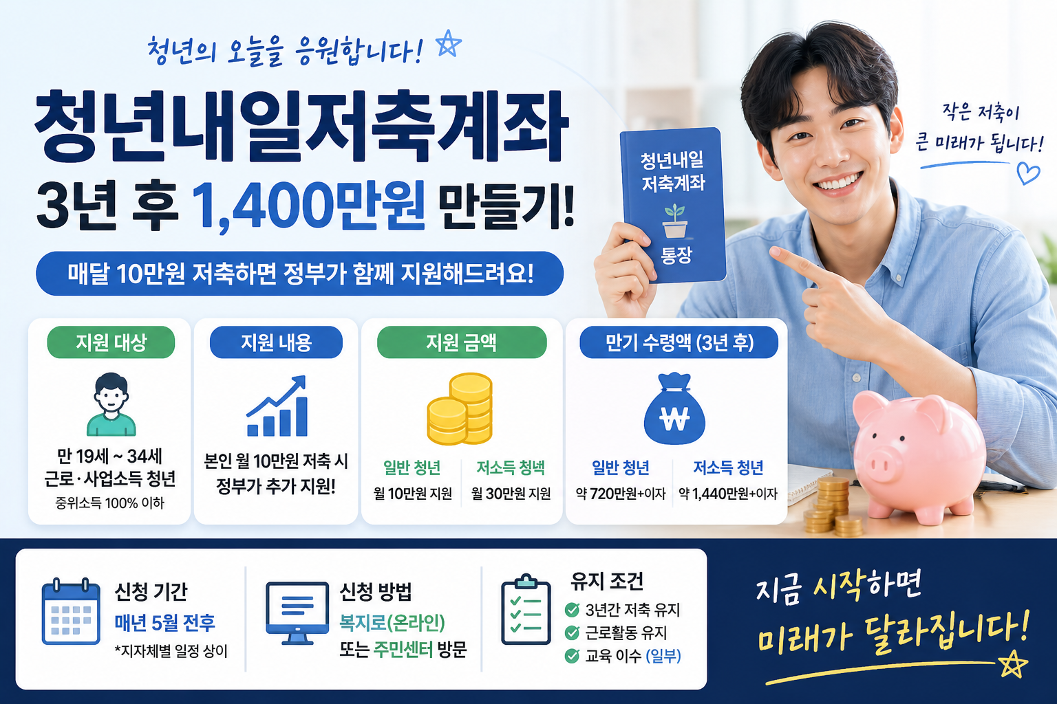 청년내일저축계좌