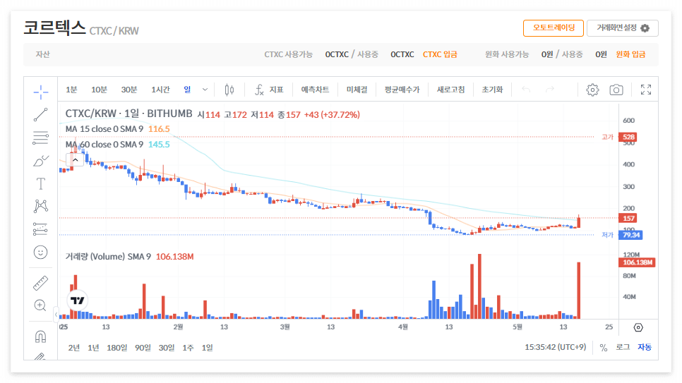 코르텍스 코인 시세 전망
