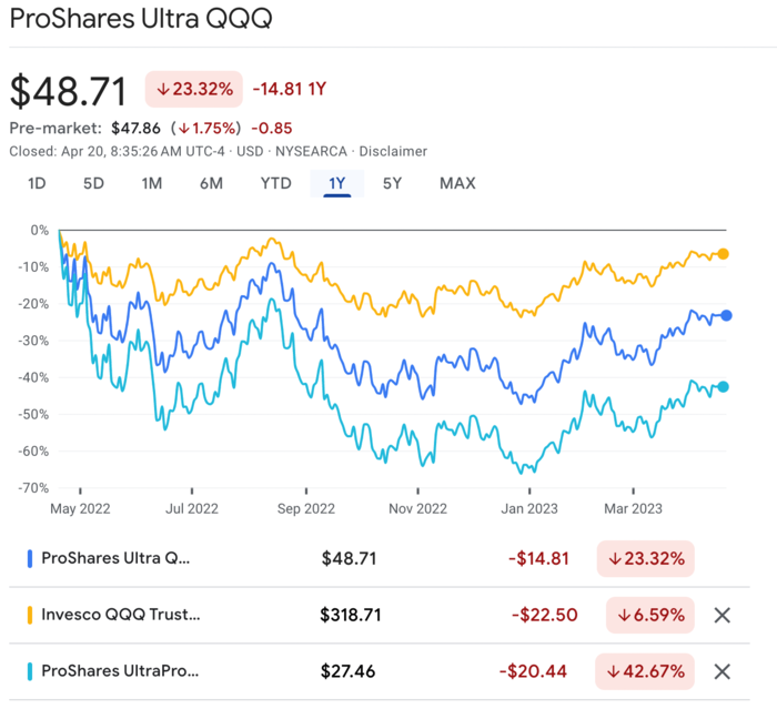 qld 최근 1년 수익률