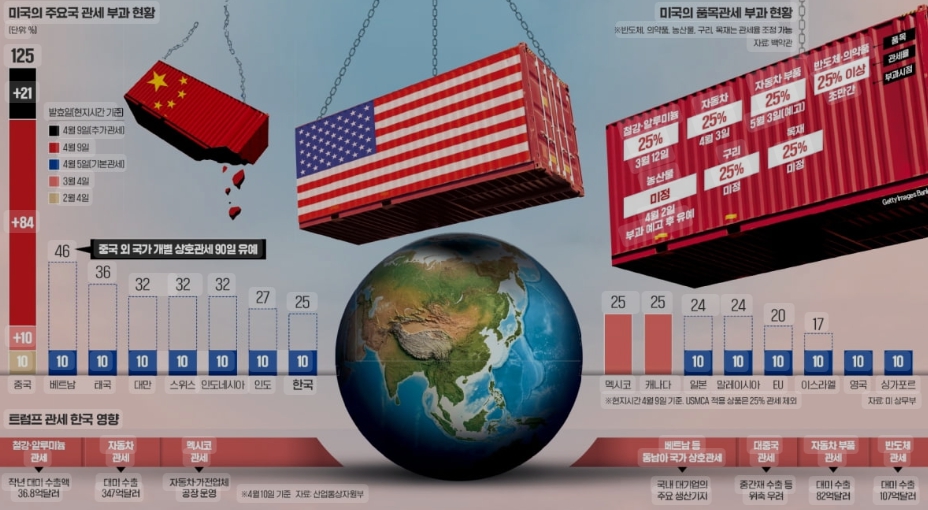 트럼프 상호 관세