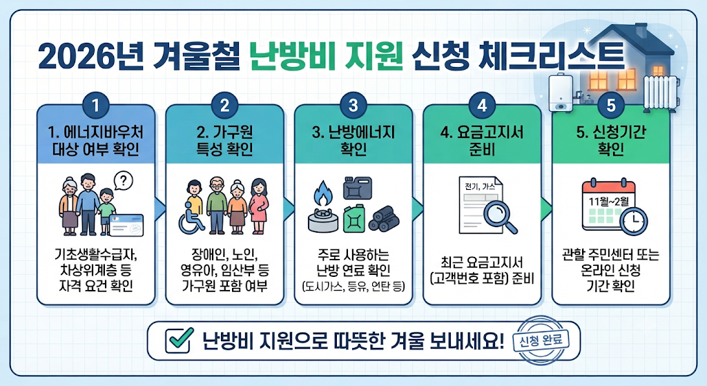 2026 겨울철 난방비 지원 신청 전 확인사항 체크리스트
