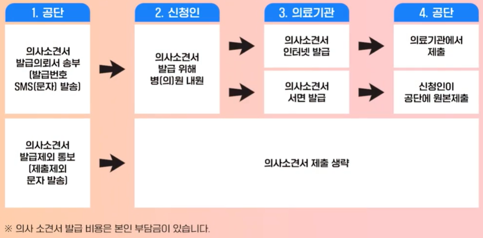 노인장기요양보험