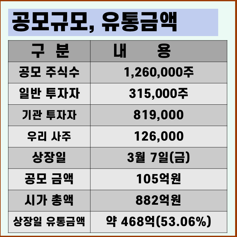엠디바이스 상장일 유통물량