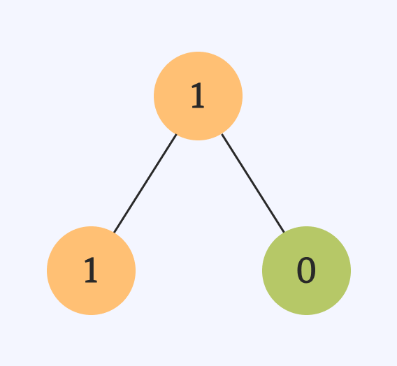 경우의 수 2, "110"