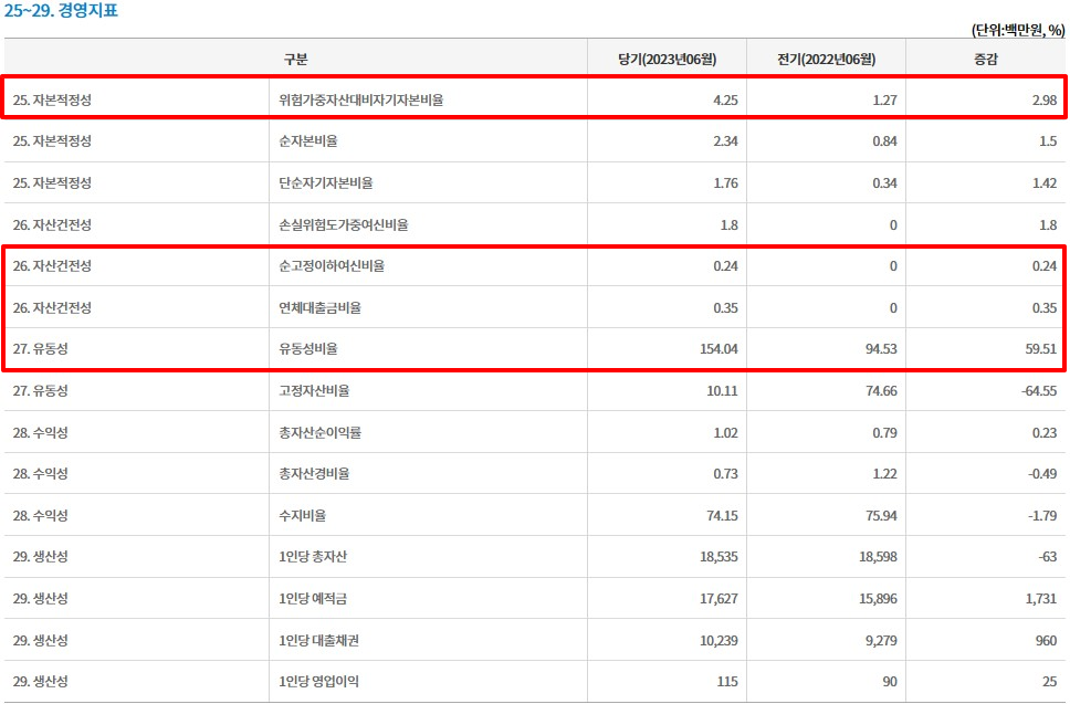 용인제일새마을금고-정기공시