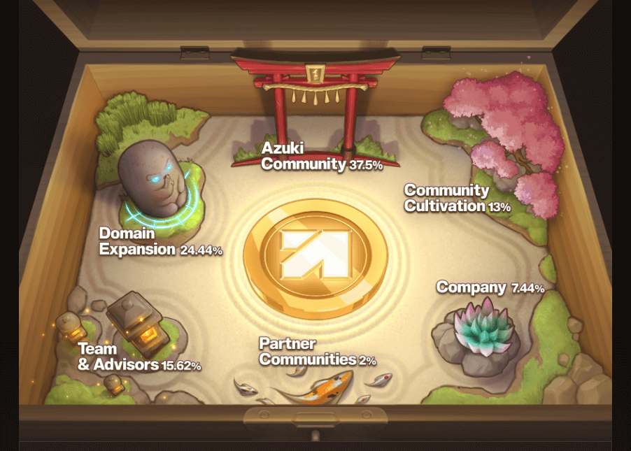 애니메코인 전망