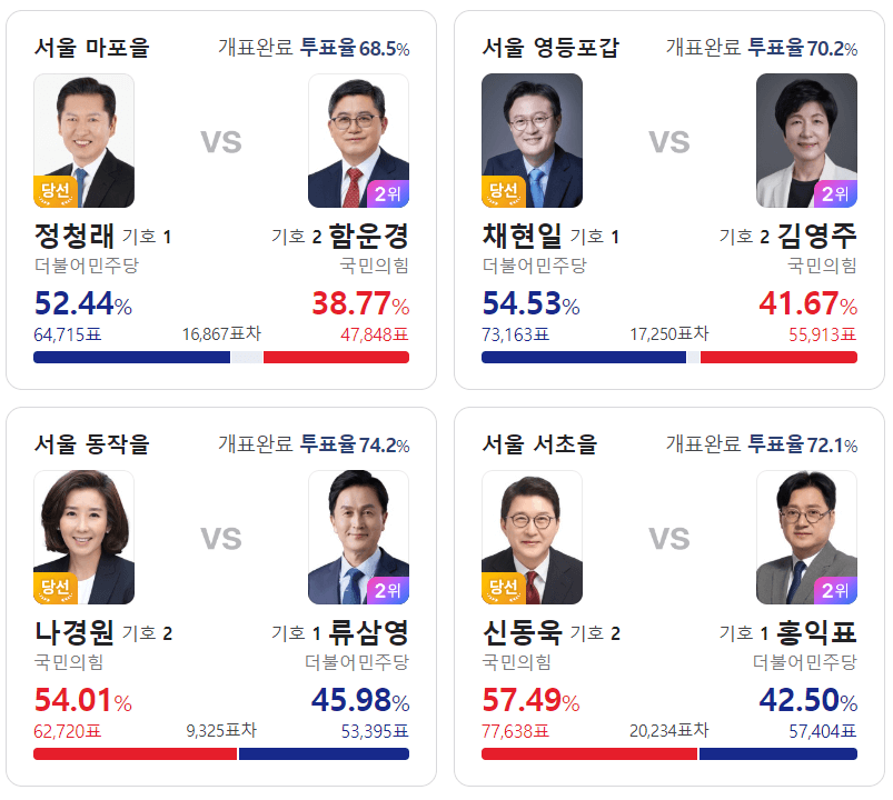 화재의선거구