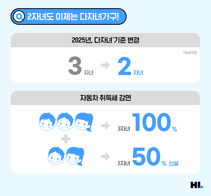 2인자녀도 이제는 다자녀가구 이미지 출처https://www.hlworld.com/522