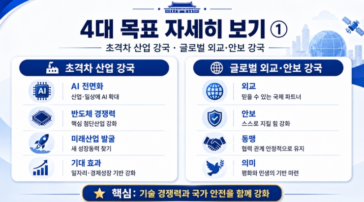 이재명 대통령 취임 1주년 기자회견 요약 정리