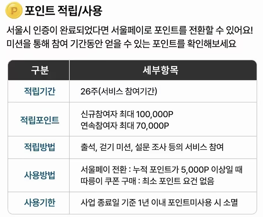 서울페이로 전환 사용 표 이미지