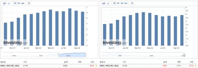 개인소비지출물가지수