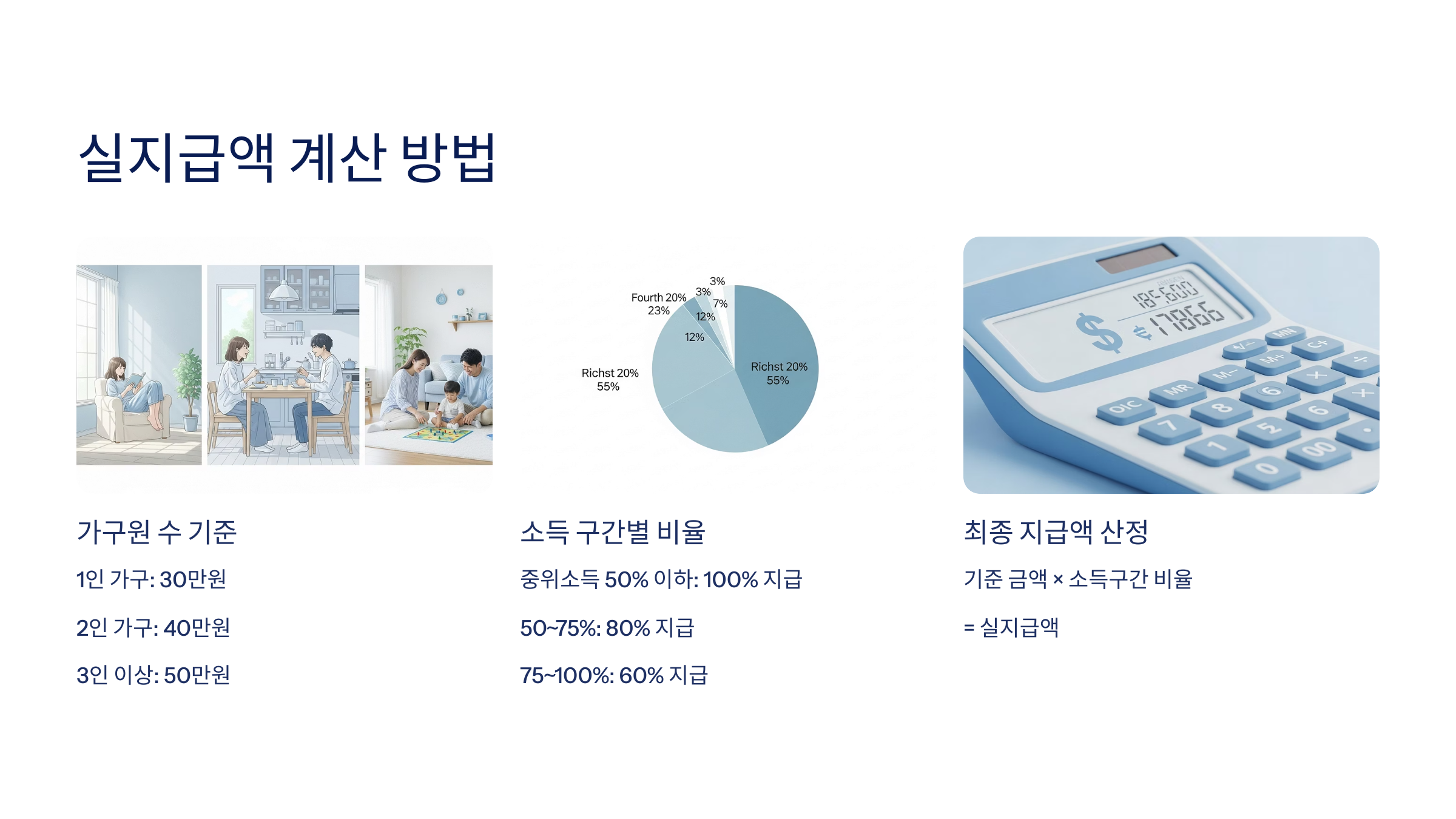실지급액 계산 방법