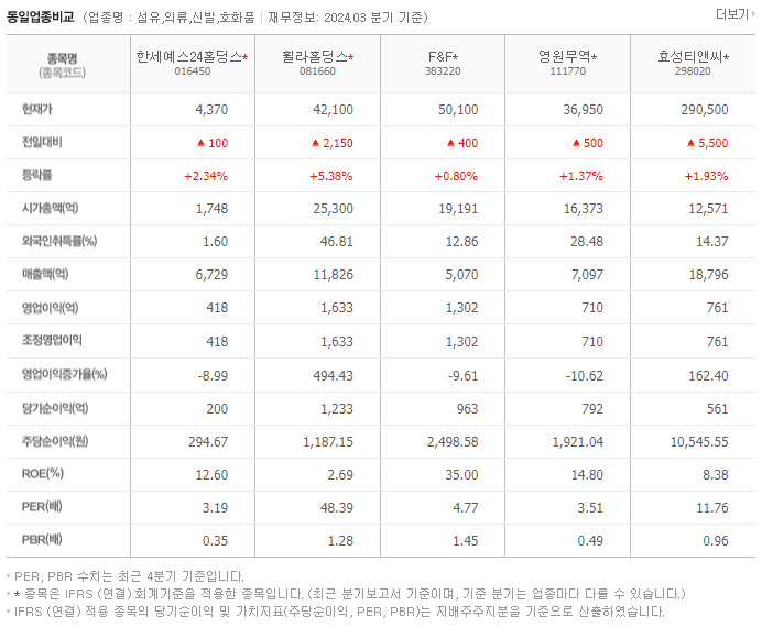 한세예스24홀딩스_동종업비교자료