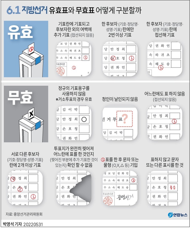 내일 6&middot;1 지방선거 및 국회의원 보궐선거 '무효표' 기준은?