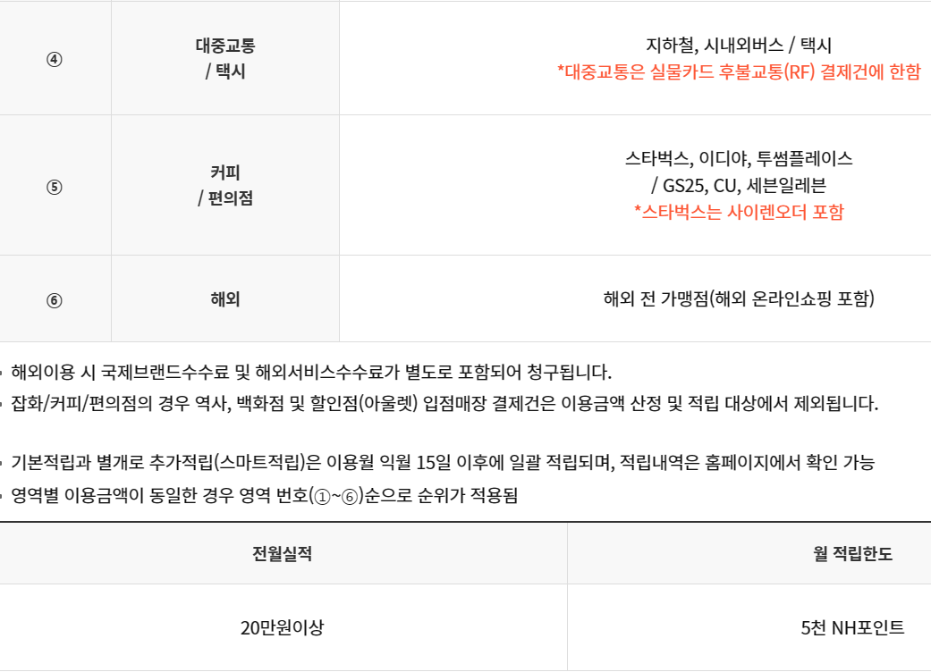 농협혜택