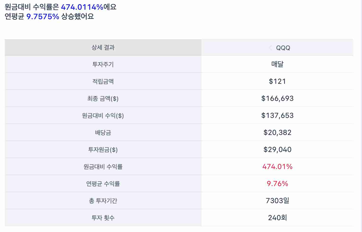 qqq-etf에-20년간-투자한-결과