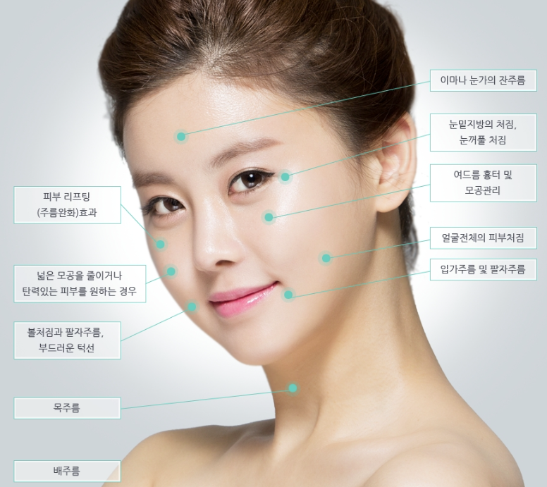 피부과 시술의 필요성 