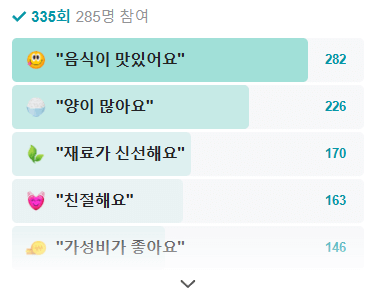 생방송 투데이 닭칼국수 충남 예산