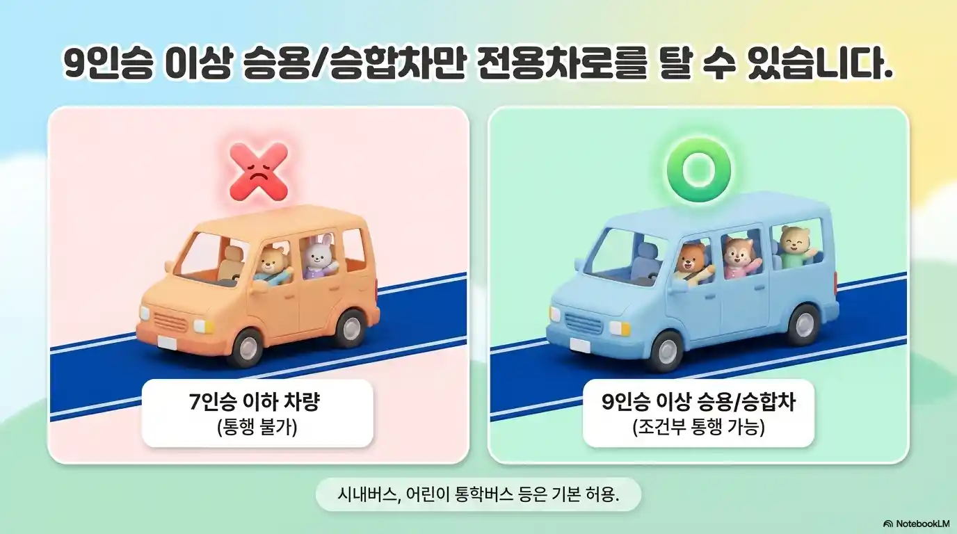 버스전용차로 통행 기준 승합차