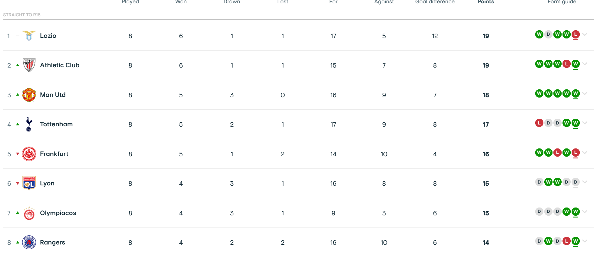 UEFA 유로파리그 일정 및 조별 순위 총정리