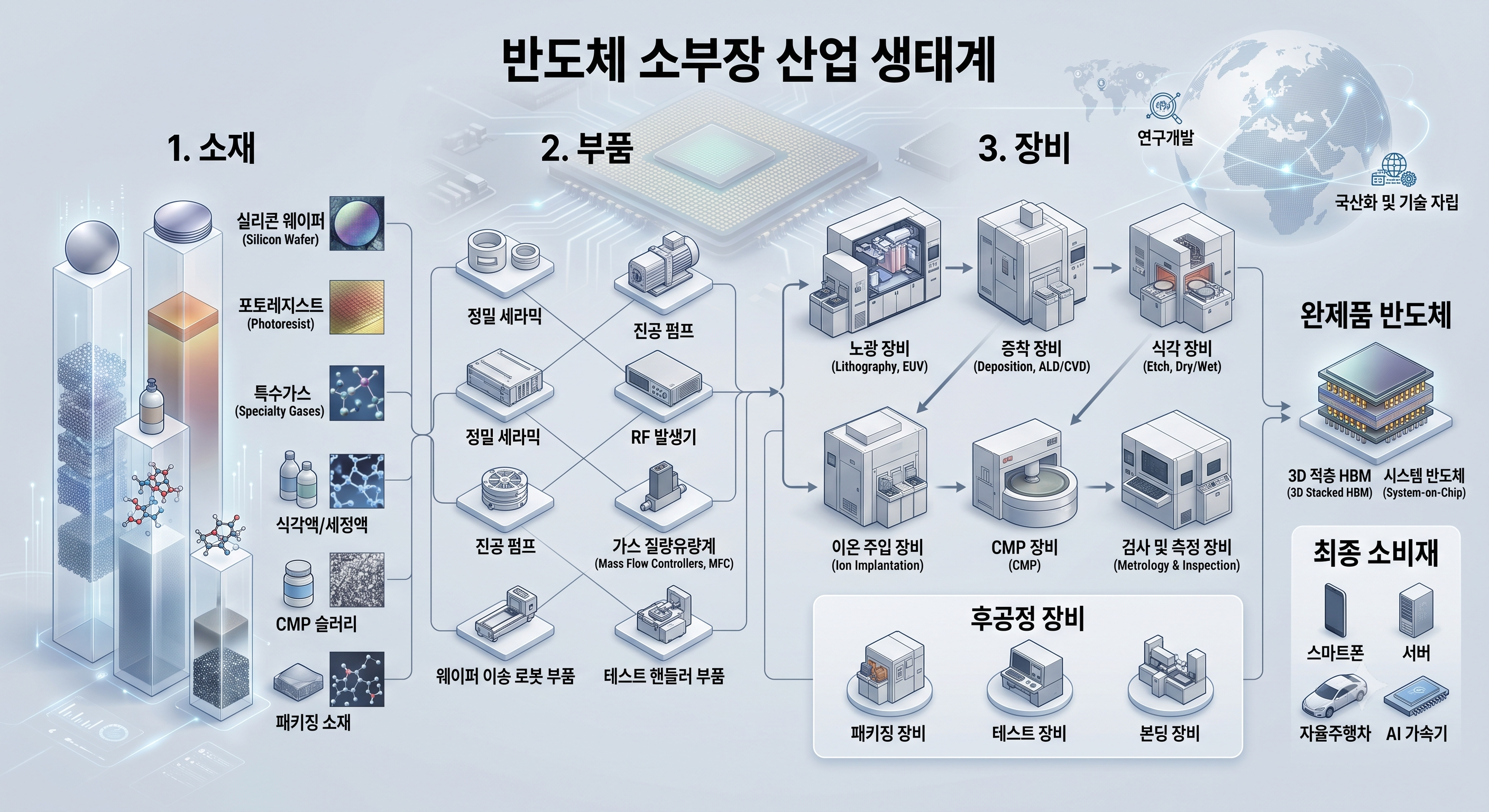 반도체소부장