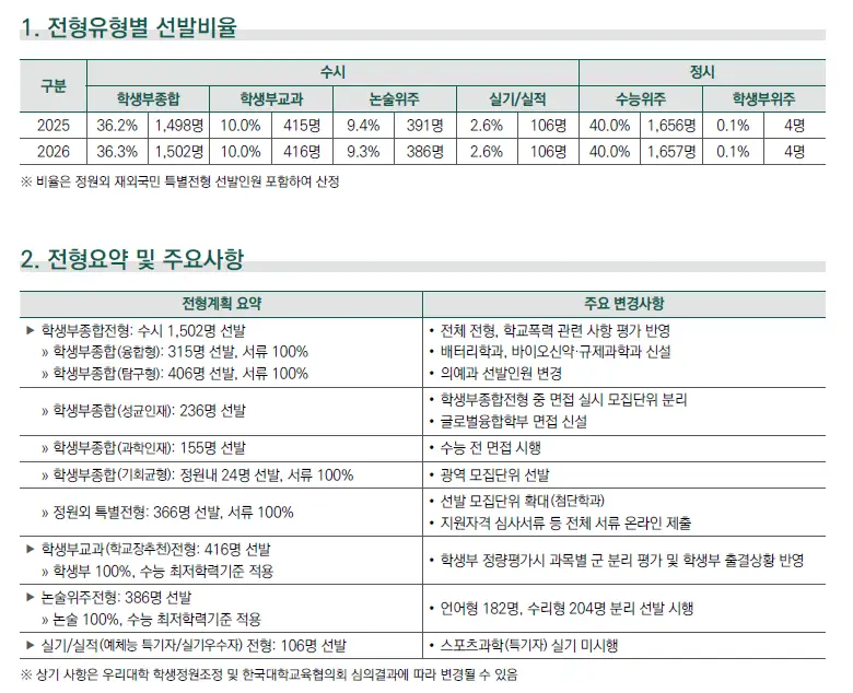 모집인원 및 선발비율