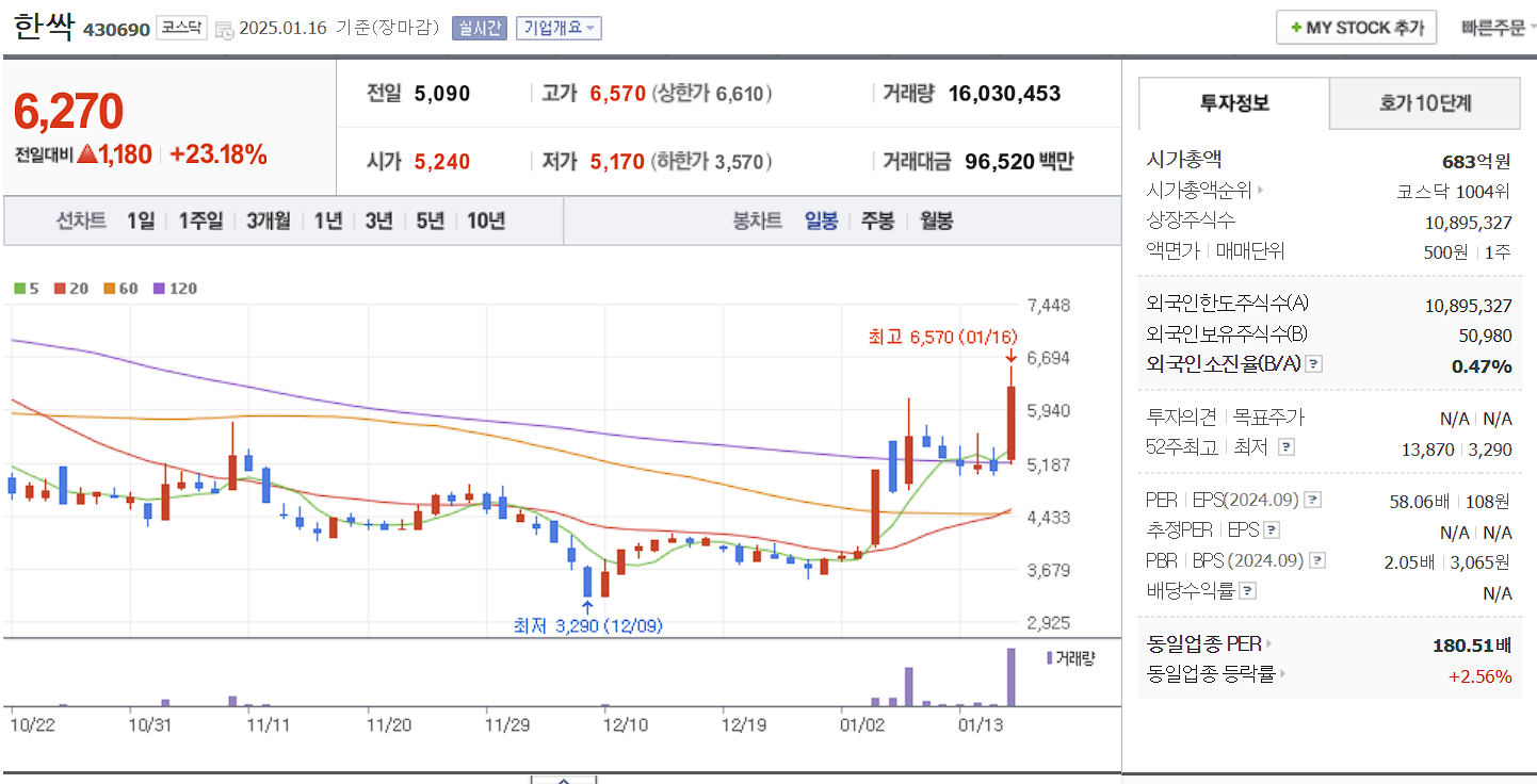 정보보안 관련주 대장주 한싹 일봉 차트