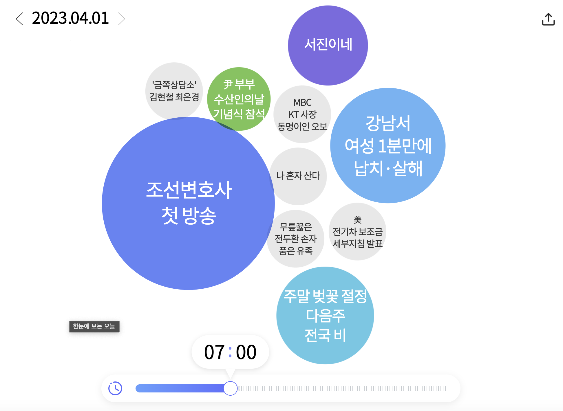 워드 클라우드