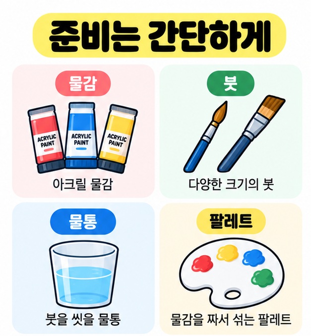 아크릴 물감 사용에 필요한 물감, 붓, 물통, 팔레트 준비물을 정리한 카드