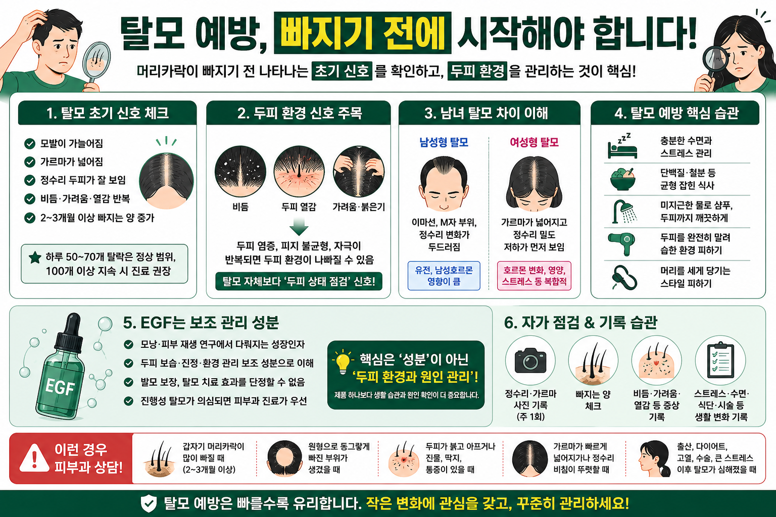 탈모 예방, 머리카락 빠지기 전 알아야 할 초기 신호와 두피 관리법