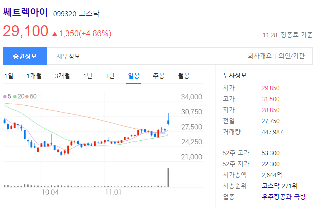쎄트렉아이 주가
