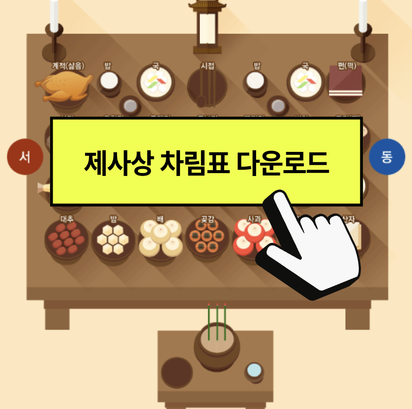 제사상 과일 윗부분 깎는 이유, 어른들도 몰라