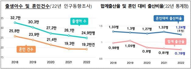 출처 : 국토교통부 통계자료