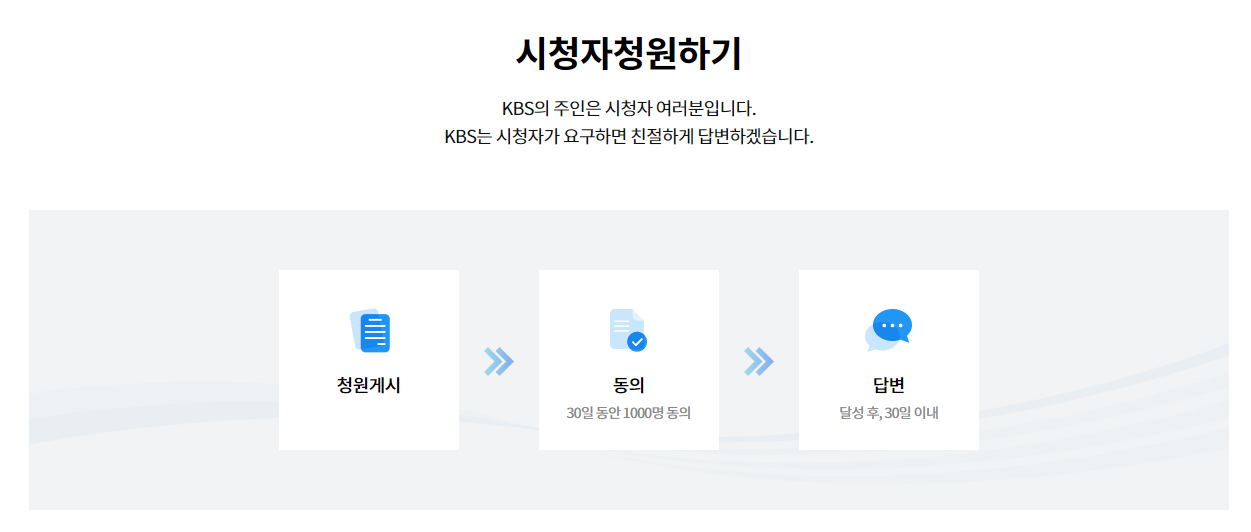 KBS 시청자 청원게시판 바로가기