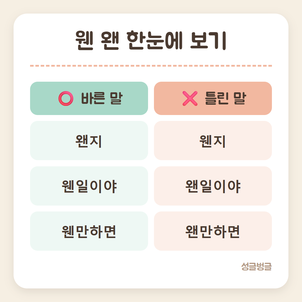 웬 왠 차이를 한눈에 정리한 카드