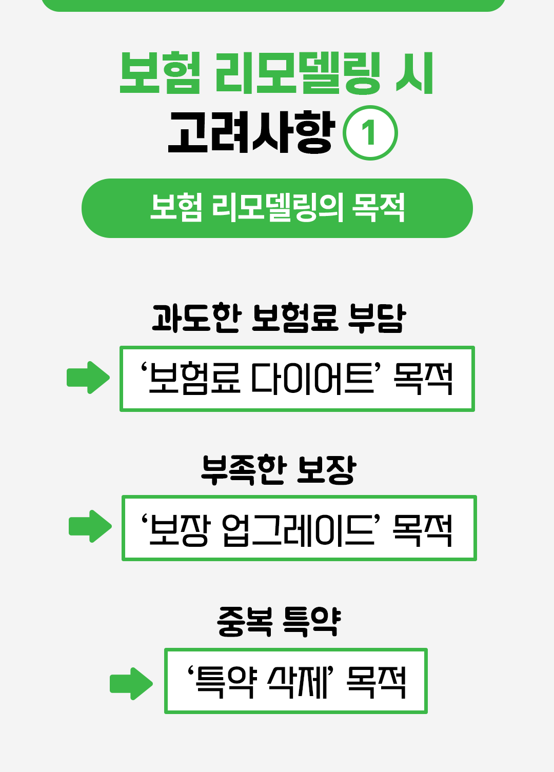 #보험 리모델링 시 고려사항 #보험 리모델링의 목적