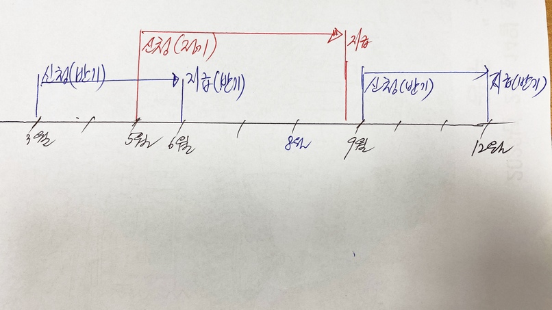 도표-2023년 근로장려금 신청일 지급일