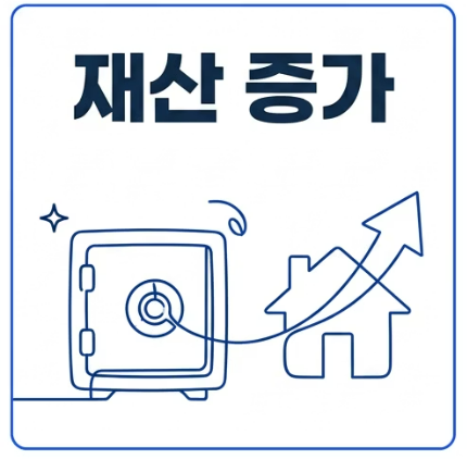 건강보험료 조회