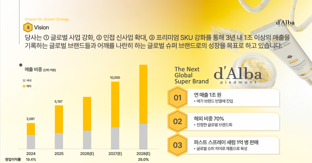 화장품 관련주