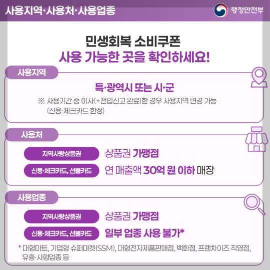 민생회복 소비쿠폰 사용 가능한 곳