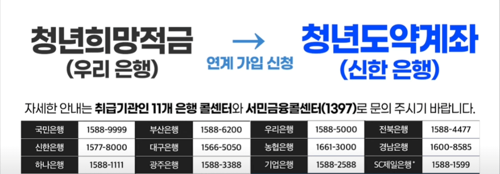 청년희망적금 만기예정자 청년도약계좌
