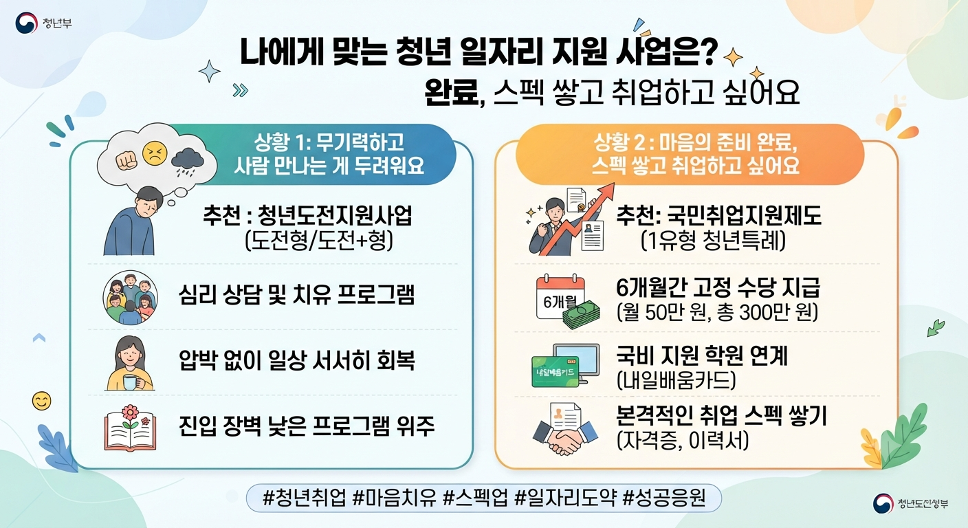청년일자리지원사업