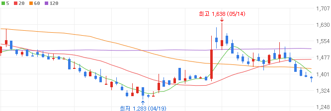 온디바이스AI-관련주-KEC-주가