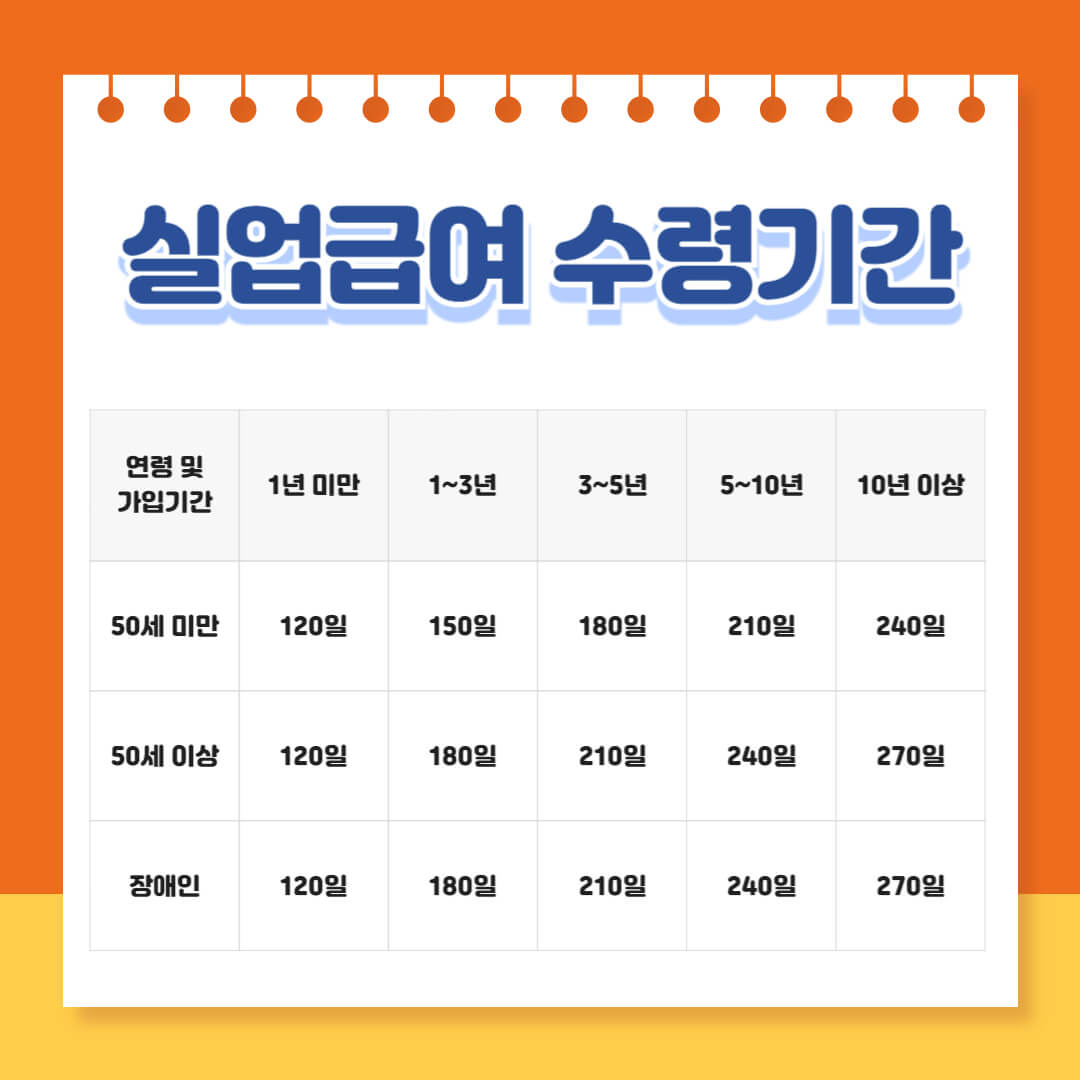 고용보험 실업급여 신청방법