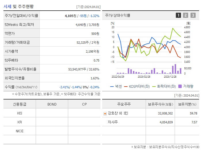 넥센_기업개요