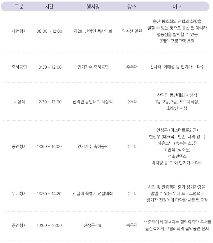 프로그램1