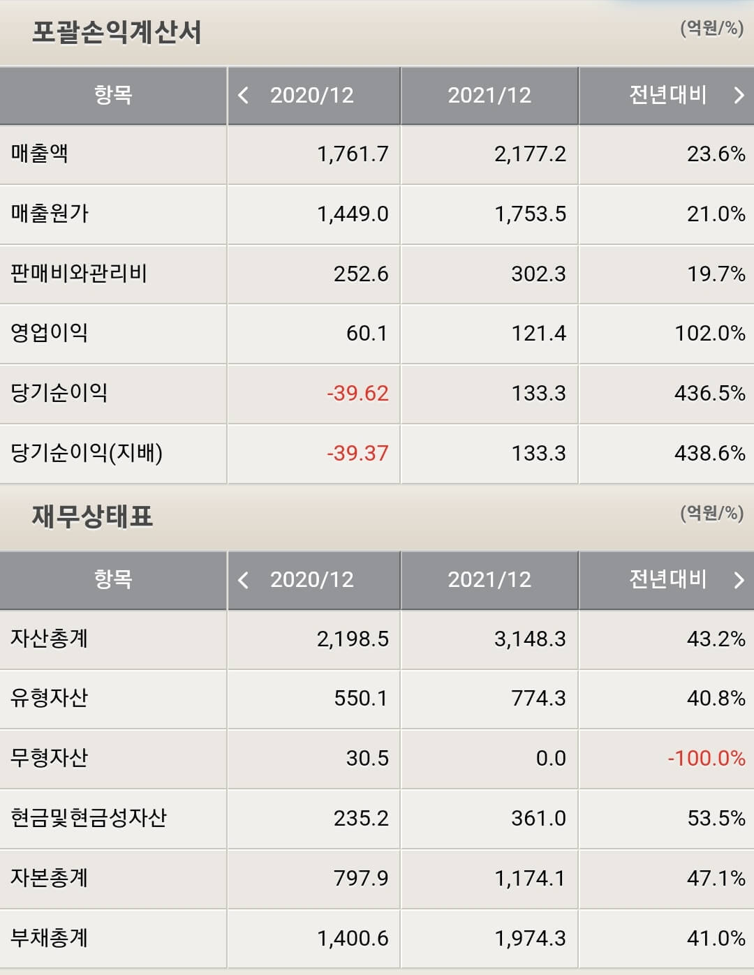 금양 재무제표